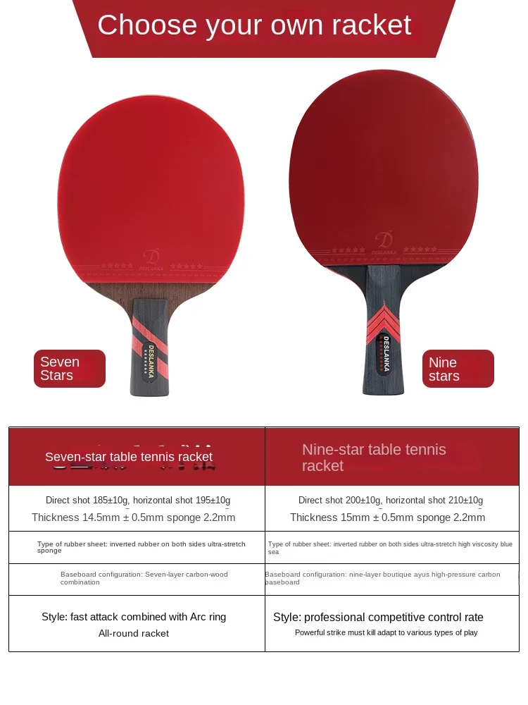 Table Tennis Racket Profession - Table Tennis Viscaria recension och pris
